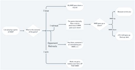 Guys, I figured out the MMR algorithm in SNAP : .